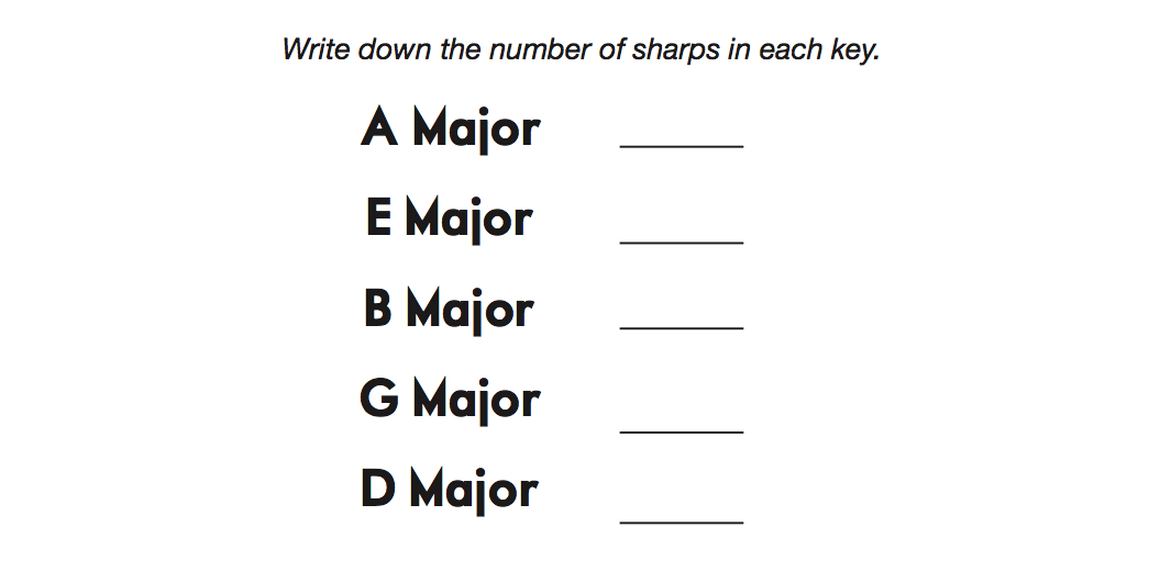 how many sharps in each key