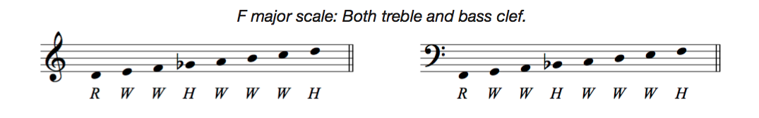 F major scale