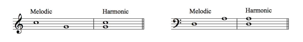 harmonic intervals