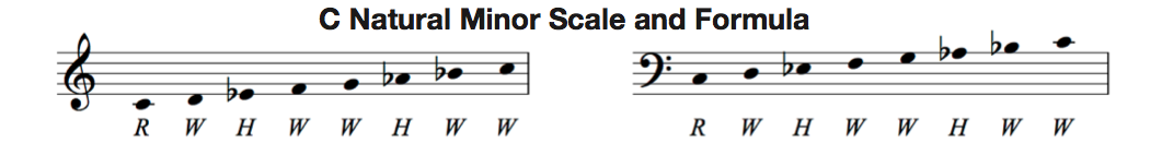 C natural minor scales