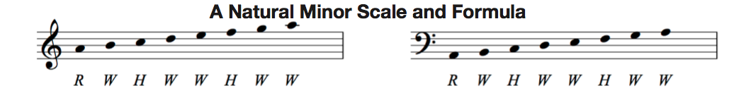 A natural minor scales