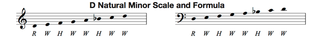 D natural minor scales