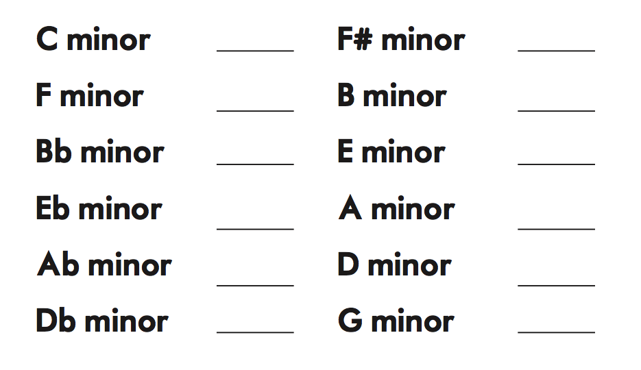 12 relative minor keys