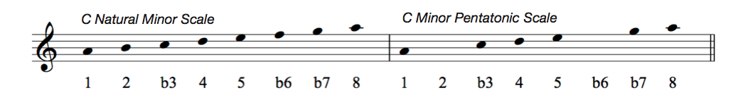 minor pentatonic